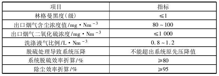 表2鍋爐系統(tǒng)改造設(shè)計指標